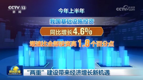 股票配资平台十大排名 “两重”建设带来经济增长新机遇